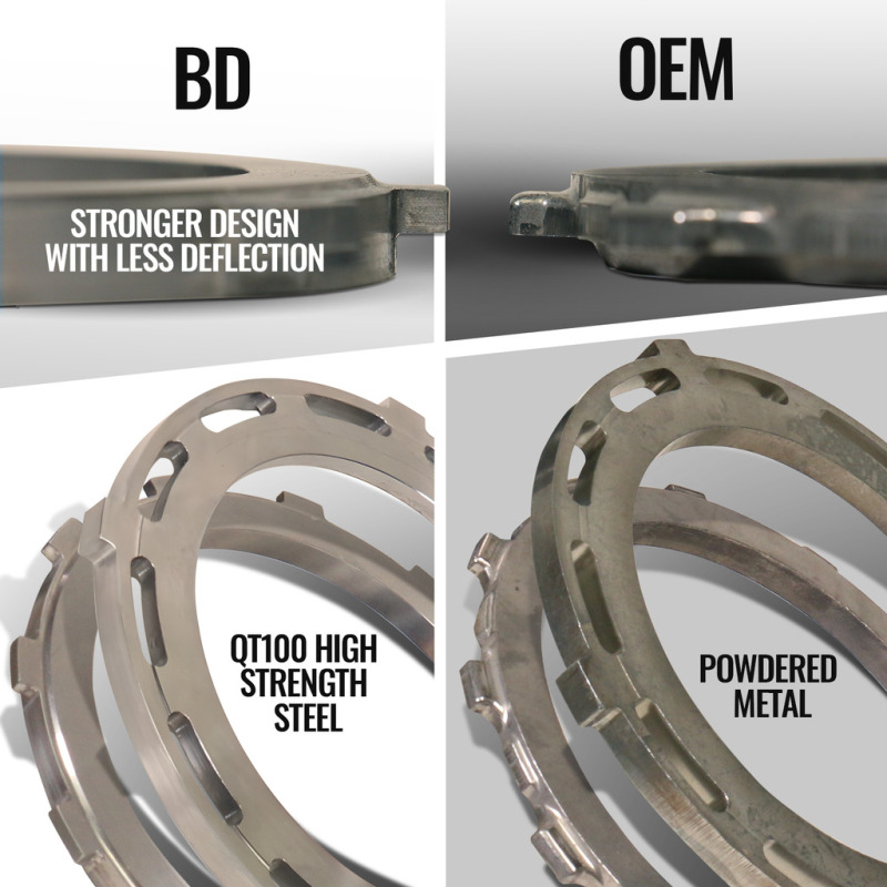 RAM 3500 Transmission Kit - BD Diesel - Trackmaster 68RFE - `07-`18